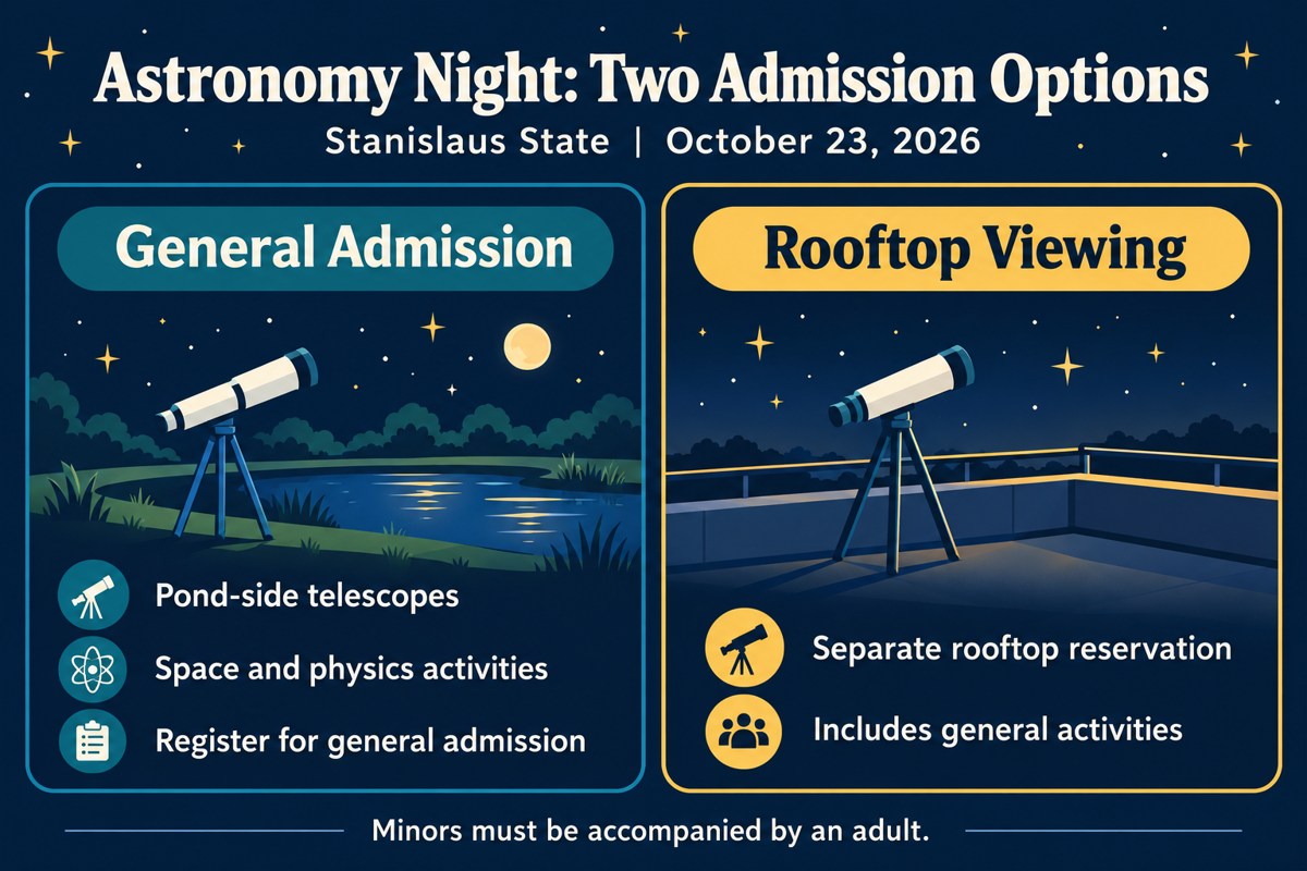 General admission includes pond-side telescopes and activities. Rooftop viewing requires a separate reservation. Minors need an adult.