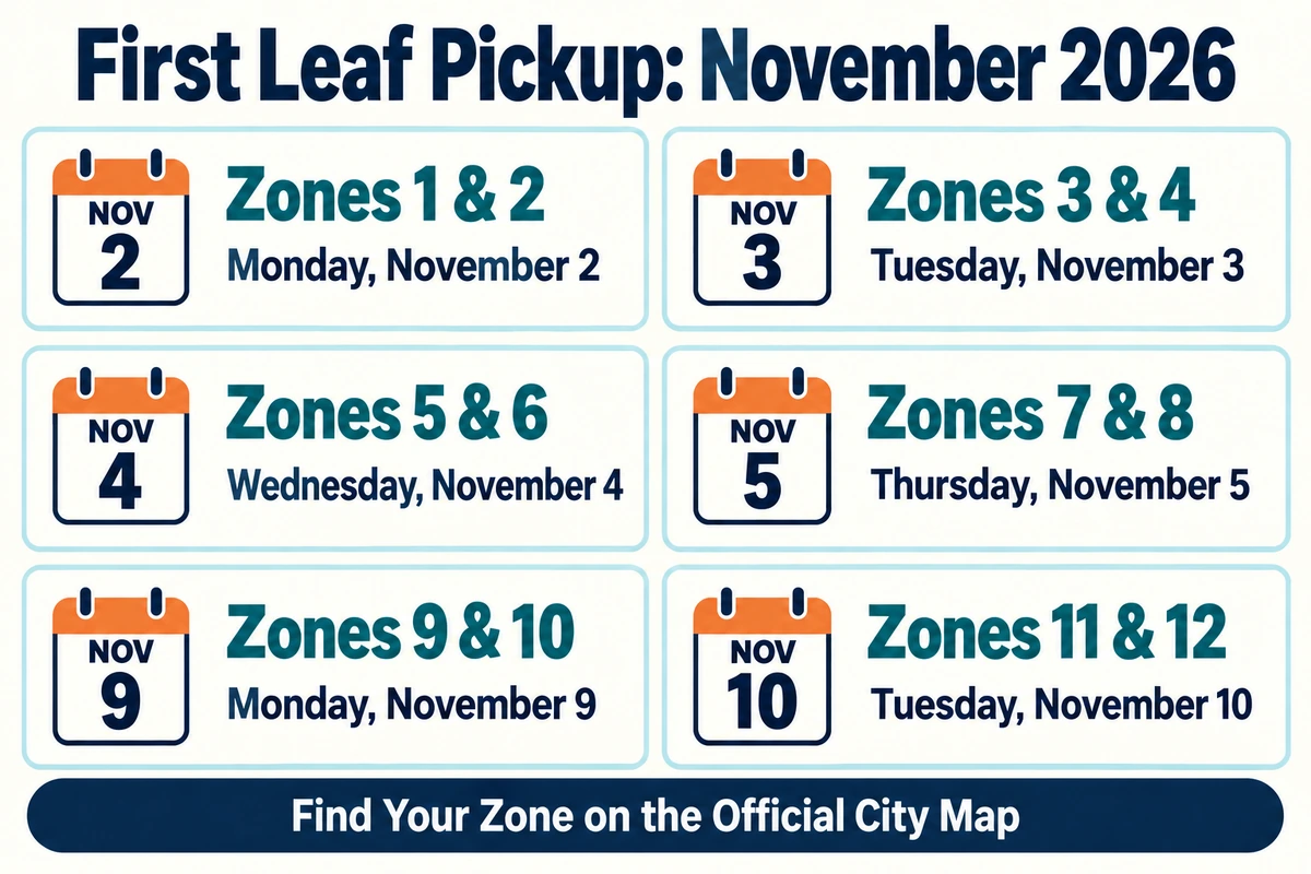 First pickups: zones 1-2 November 2; 3-4 November 3; 5-6 November 4; 7-8 November 5; 9-10 November 9; 11-12 November 10. All dates are in 2026.