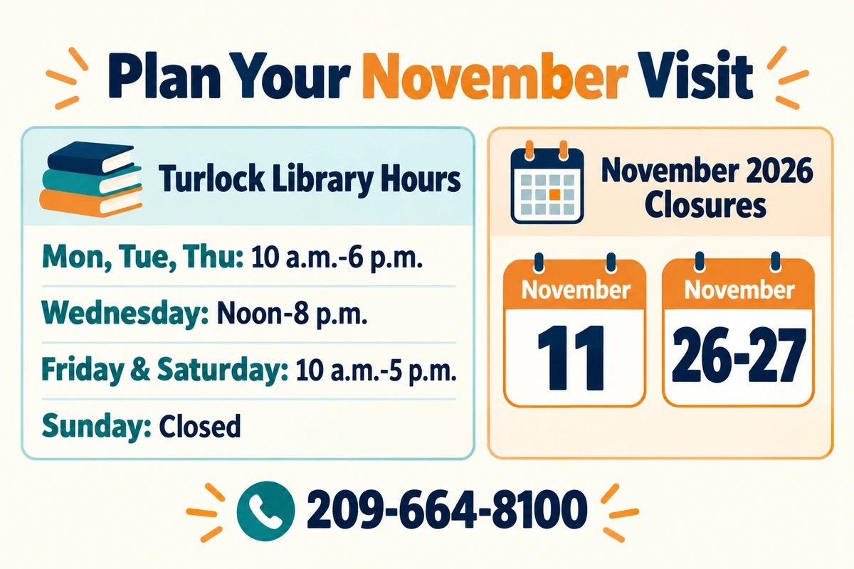 Turlock Library: Monday, Tuesday and Thursday 10 a.m.-6 p.m.; Wednesday noon-8 p.m.; Friday and Saturday 10 a.m.-5 p.m.; Sunday closed. Closed November 11 and 26-27, 2026. Phone 209-664-8100.