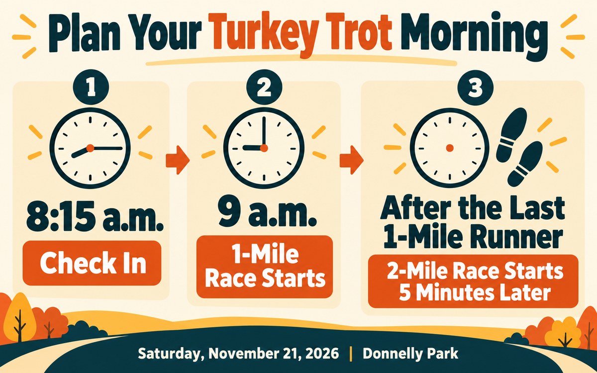 November 21 morning plan: check in at 8:15 AM; one-mile race at 9 AM; two-mile race five minutes after the final one-mile runner finishes.