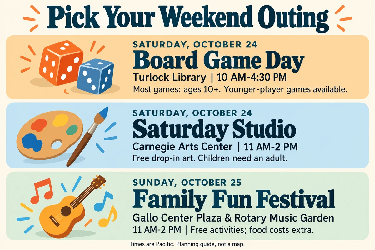 Weekend planning graphic: library games Saturday 10 a.m.-4:30 p.m.; Carnegie art Saturday 11 a.m.-2 p.m.; Gallo family festival Sunday 11 a.m.-2 p.m. Pacific.